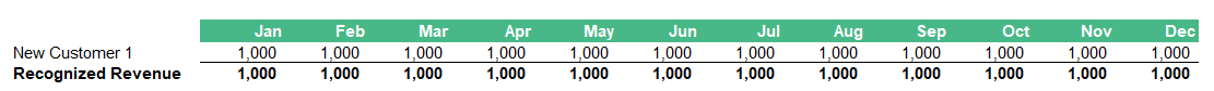 new customer recognized revenue