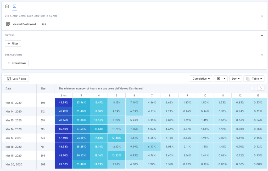 Performing a Churn Analysis [Complete Guide] - Baremetrics