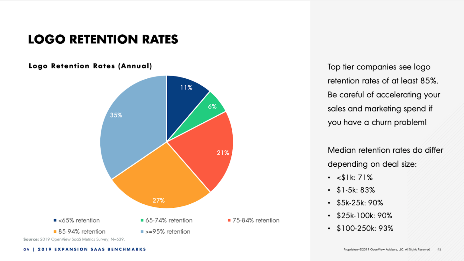 3 Customer Retention Metrics to Measure for Growth Baremetrics