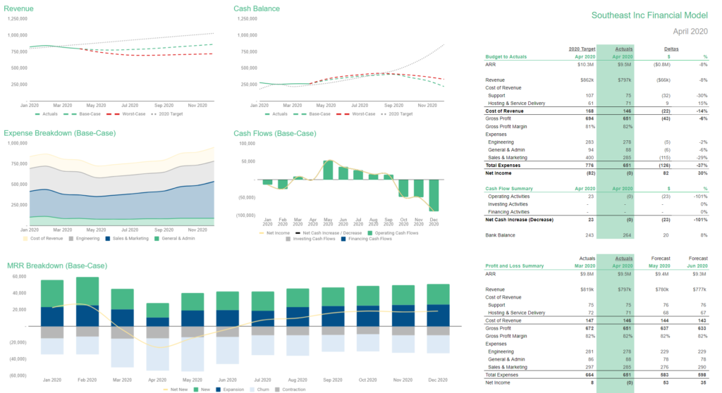 The SaaS Financial Model You’ll Actually Use Baremetrics