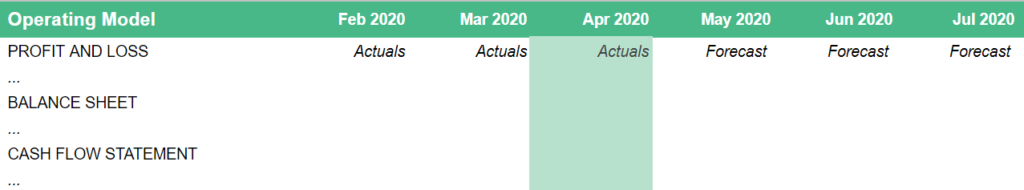 The SaaS Financial Model You’ll Actually Use (Updated 2020)