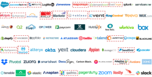 How the SaaS Business Model Works - Baremetrics