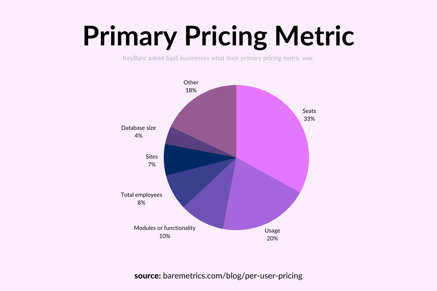 Primary Pricing Metric