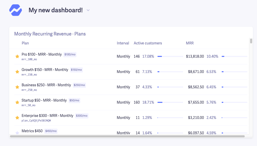 create saas dashboard - 7 create saas dashboard