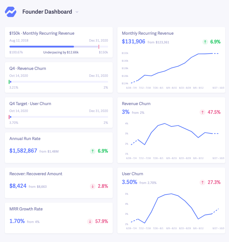 founder saas dashboard example founder saas dashboard example