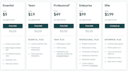 Maximize Savings Tiered Pricing Strategies For 2023