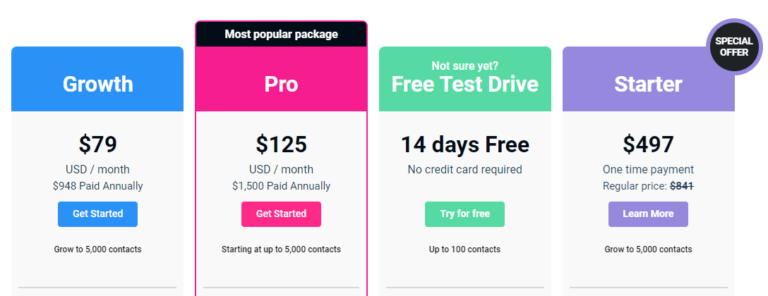 Tiered Pricing Model Explained (In Plain English) - Baremetrics