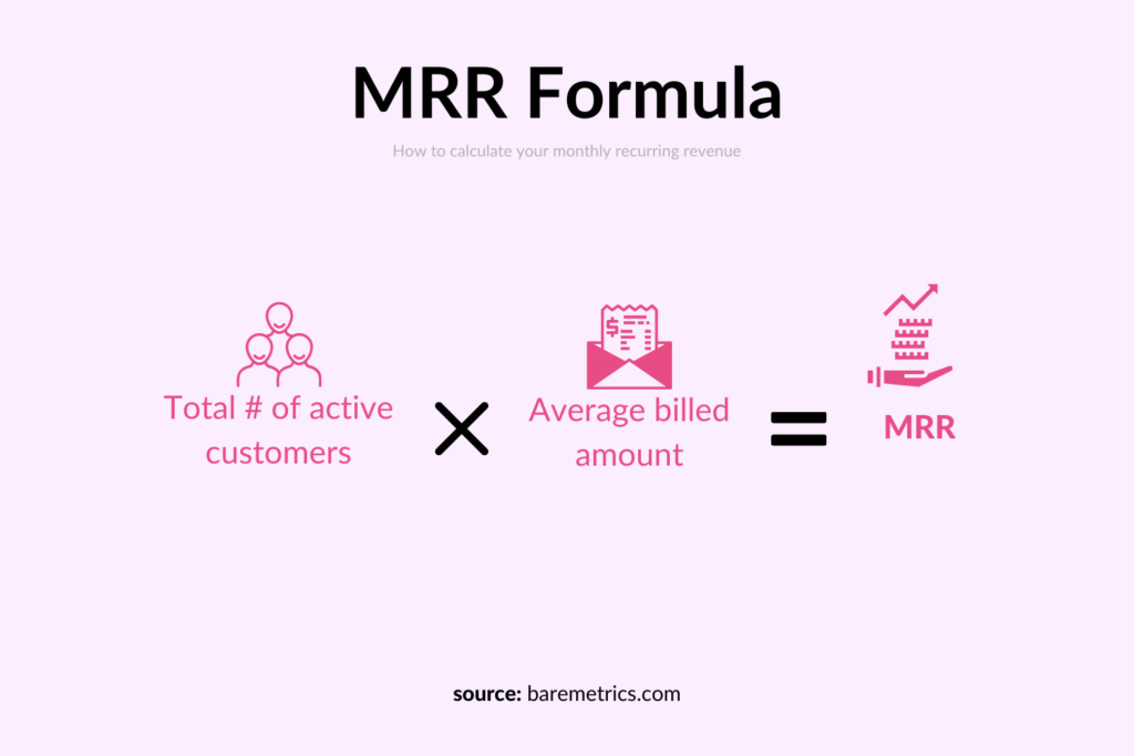 MRR: What Is Monthly Recurring Revenue?