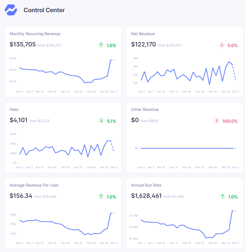 baremetrics metrics dashboard baremetrics metrics dashboard