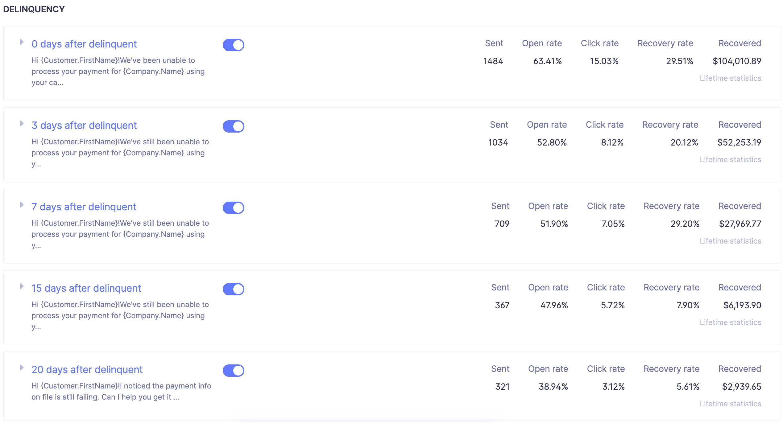 track stats at email level recover vs. cancellation insights: email tracking