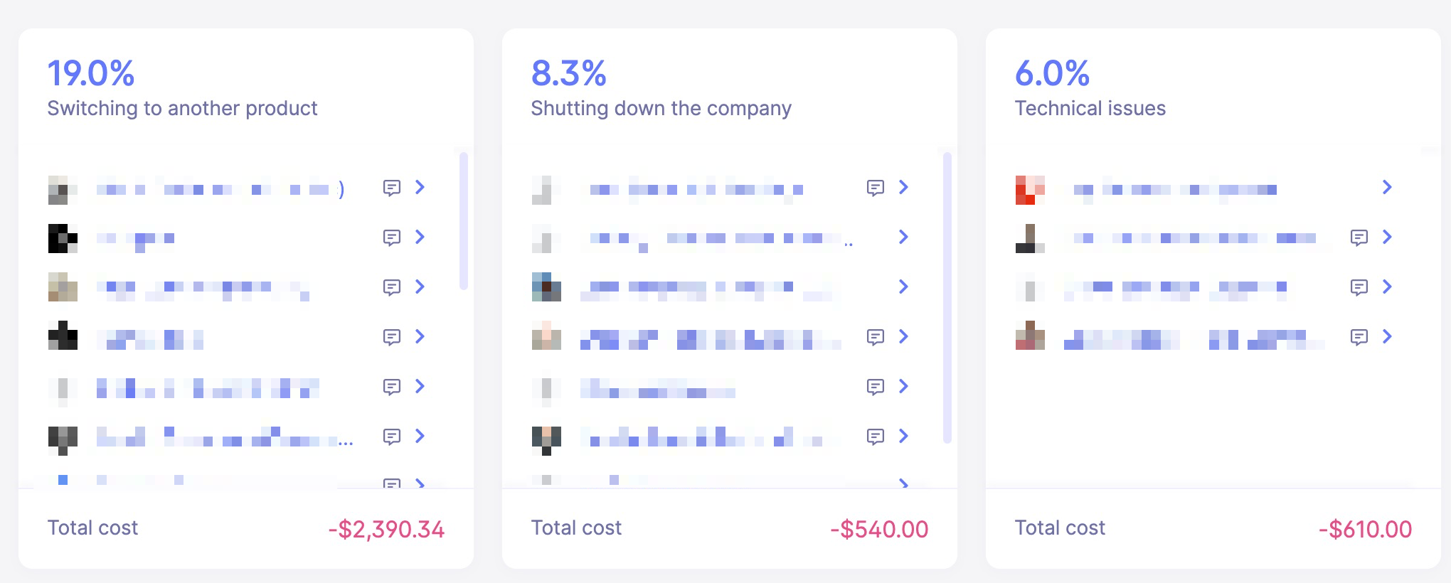 amount lost to reason (percentages) amount lost to reason (percentages)