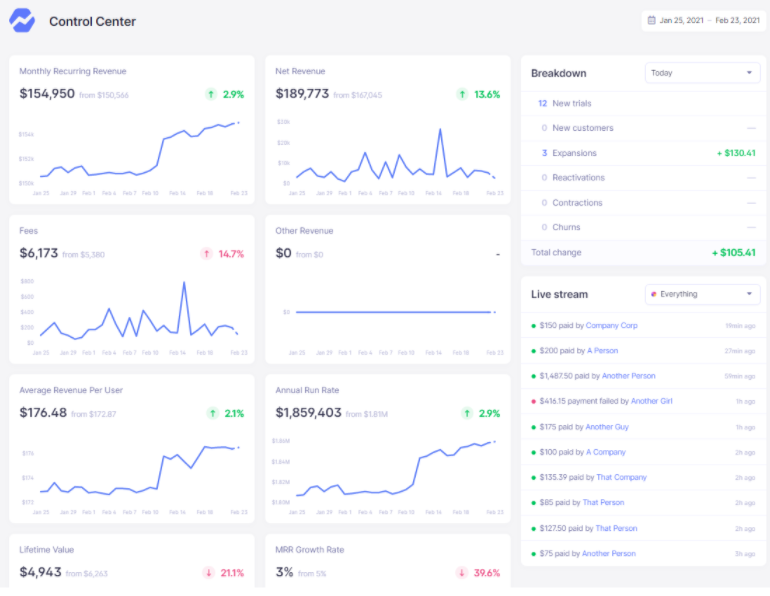 Screen Shot 2021-03-29 at 18.16.16 "stripe vs. Baremetrics" Control Center
