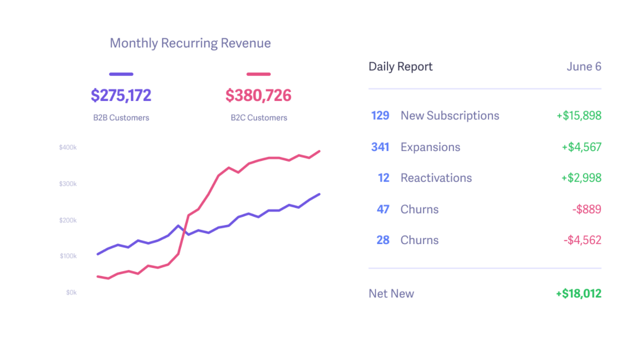 Screen Shot 2021-03-29 at 18.36.56 Baremetrics MRR