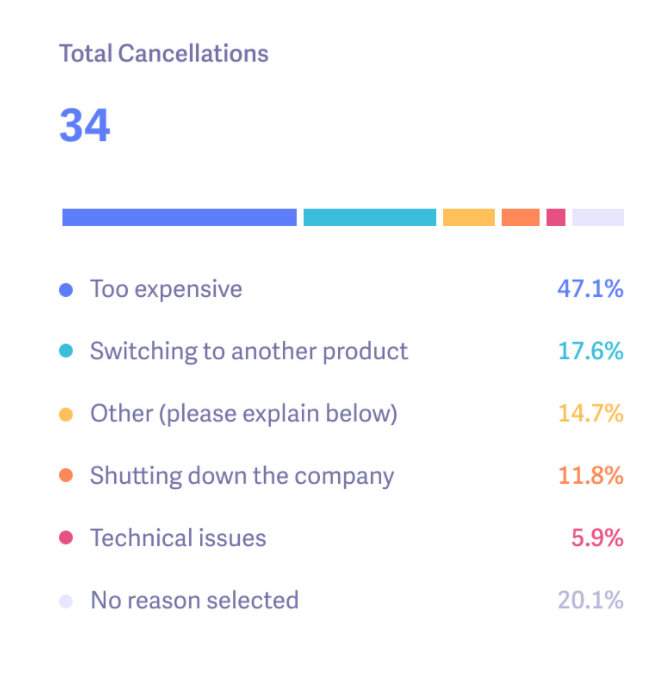 Screen Shot 2021-03-29 at 18.46.01 why customers churn