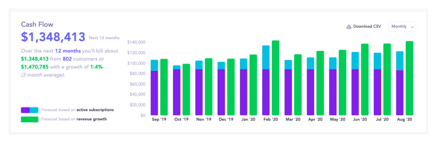 Screen Shot 2021-03-29 at 18.47.09 stripe vs. baremetrics
