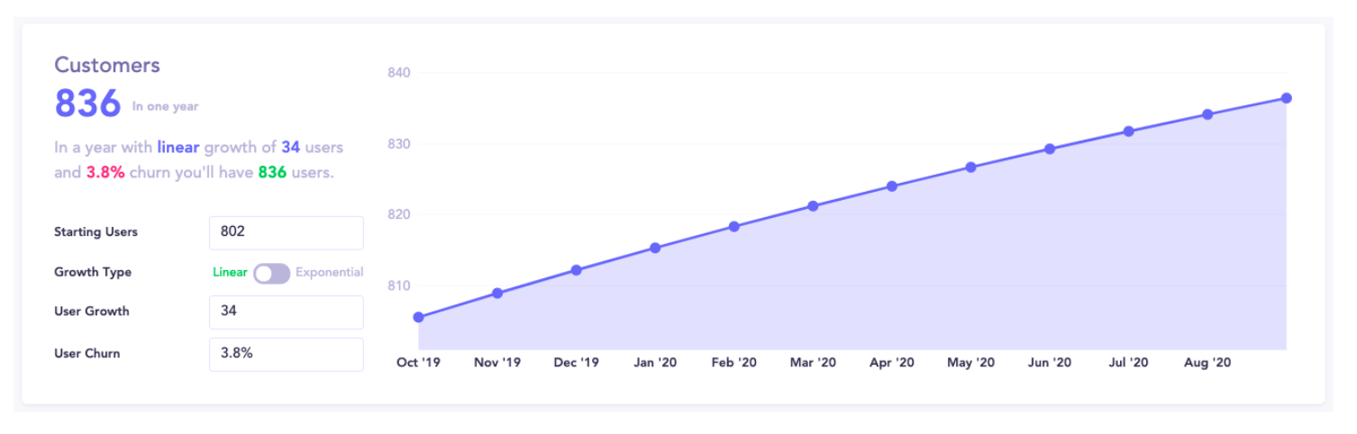 Screen Shot 2021-03-29 at 18.48.39 baremetrics customer projections