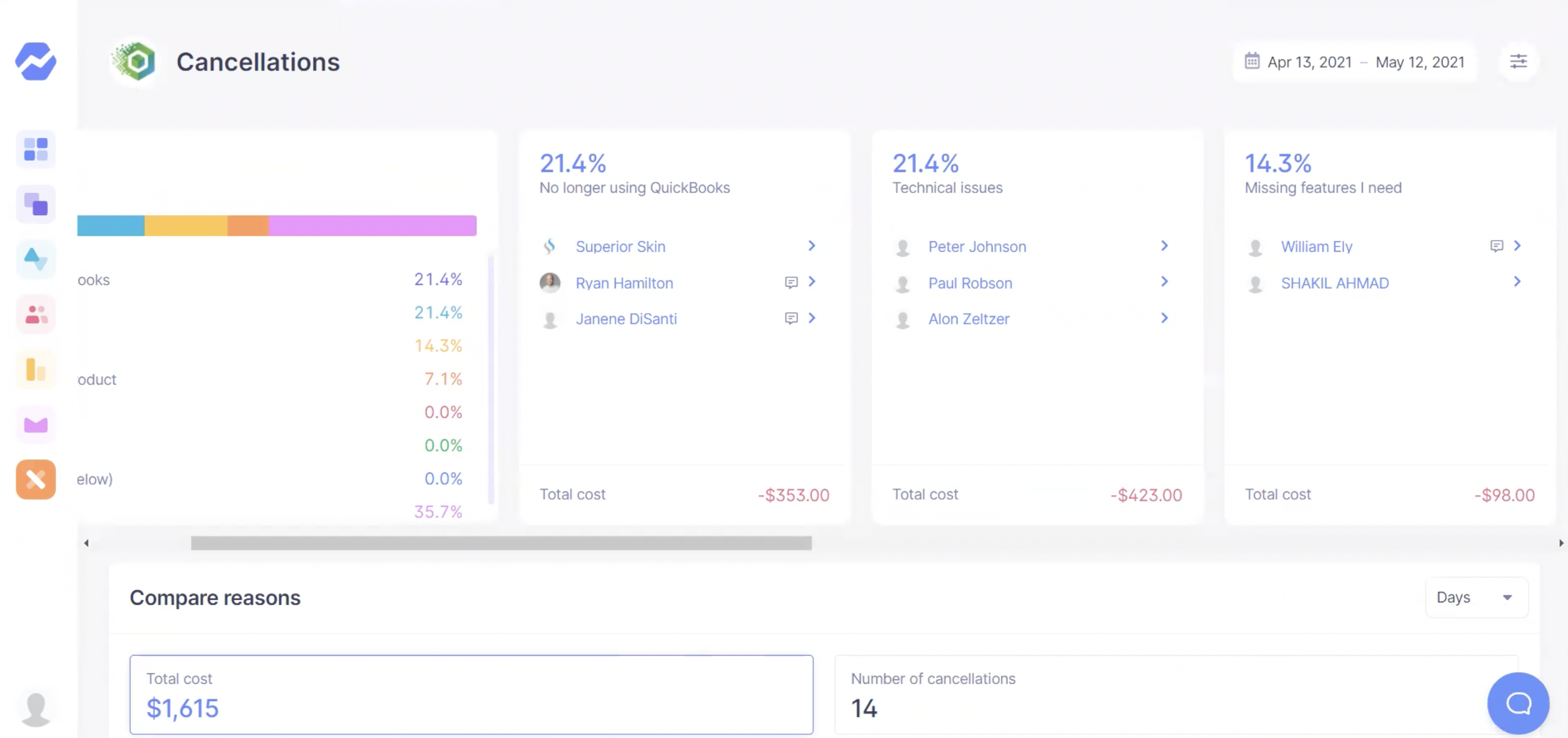 Connex Cancellation Insights Connex Cancellation Insights