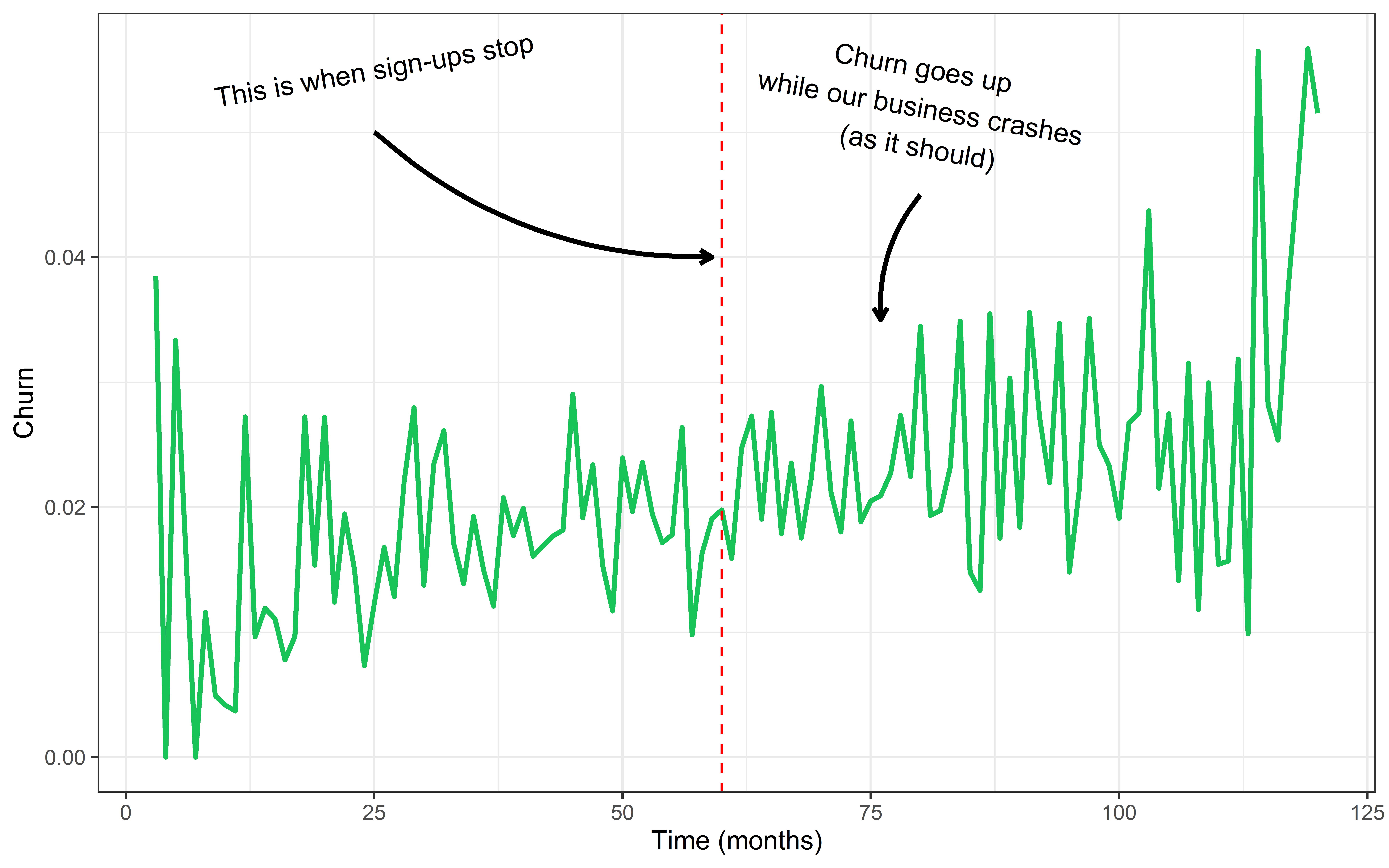 zero_custs_churn_plot2 zero customer churn plot 2