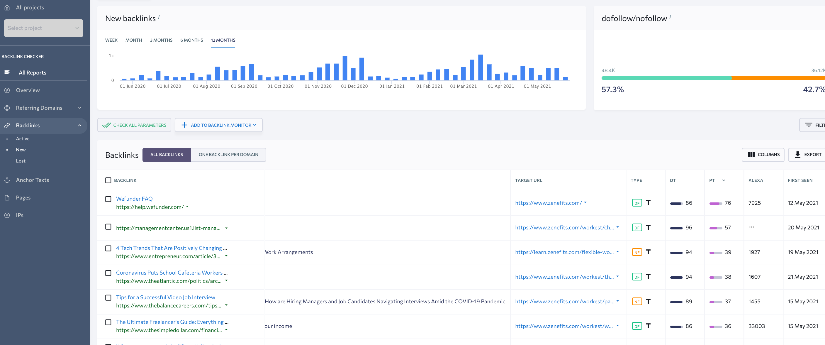 12 15 SEO Hacks for SaaS Startups