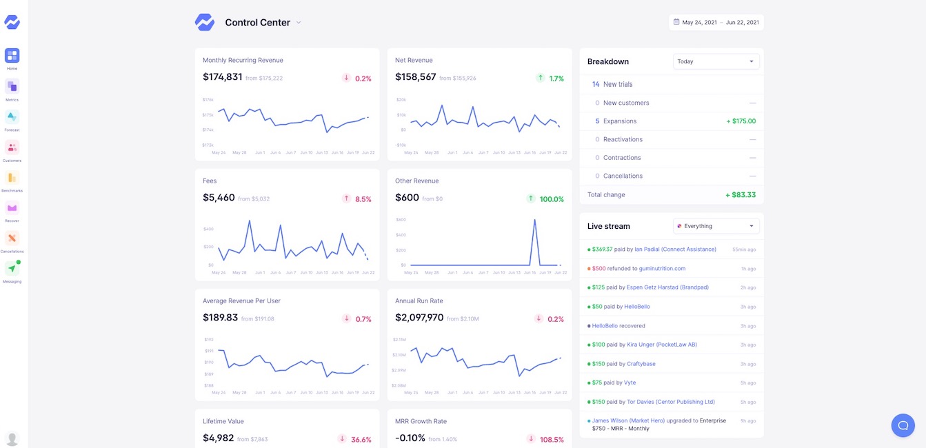 df256841-3d35-48ec-81cd-140b1165443b 6 tips for effective data sharing using Baremetrics