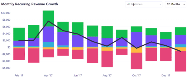 MRR growth chart