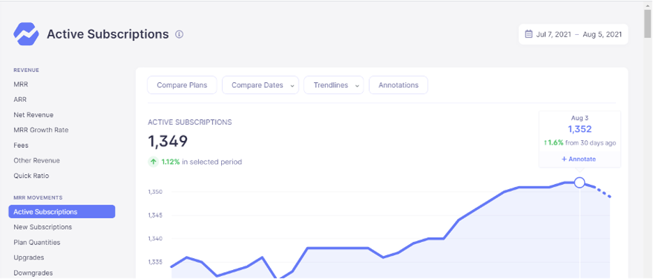 Figure 3. Example active subscriptions dashboard. Figure 3. Example active subscriptions dashboard.