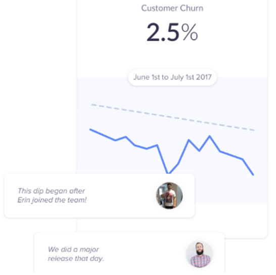 Figure 5. Example churn dashboard. Figure 5. Example churn dashboard.