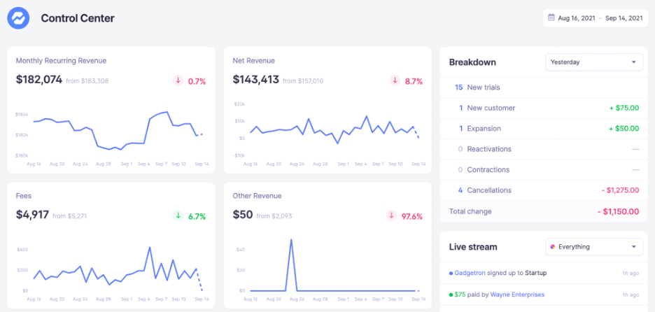 The Principles Of Saas Accounting Baremetrics 9268