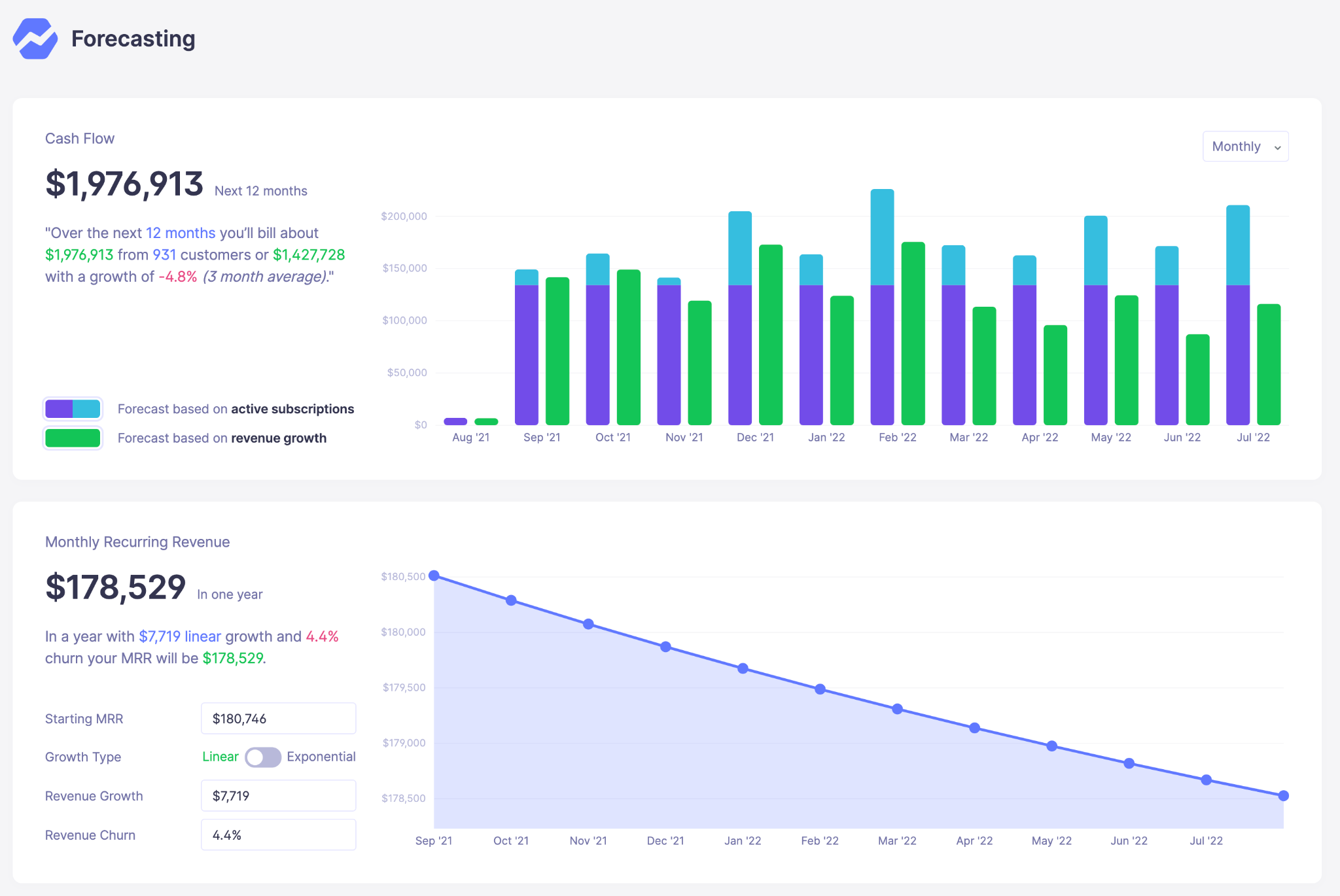 Figure 2. With Baremetrics’ forecasting feature, you can easily project your future MRR and cash flows to lean into what is working and stave off further issues from what isn’t.