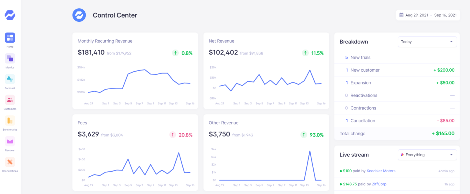 what-is-marginal-profit-baremetrics