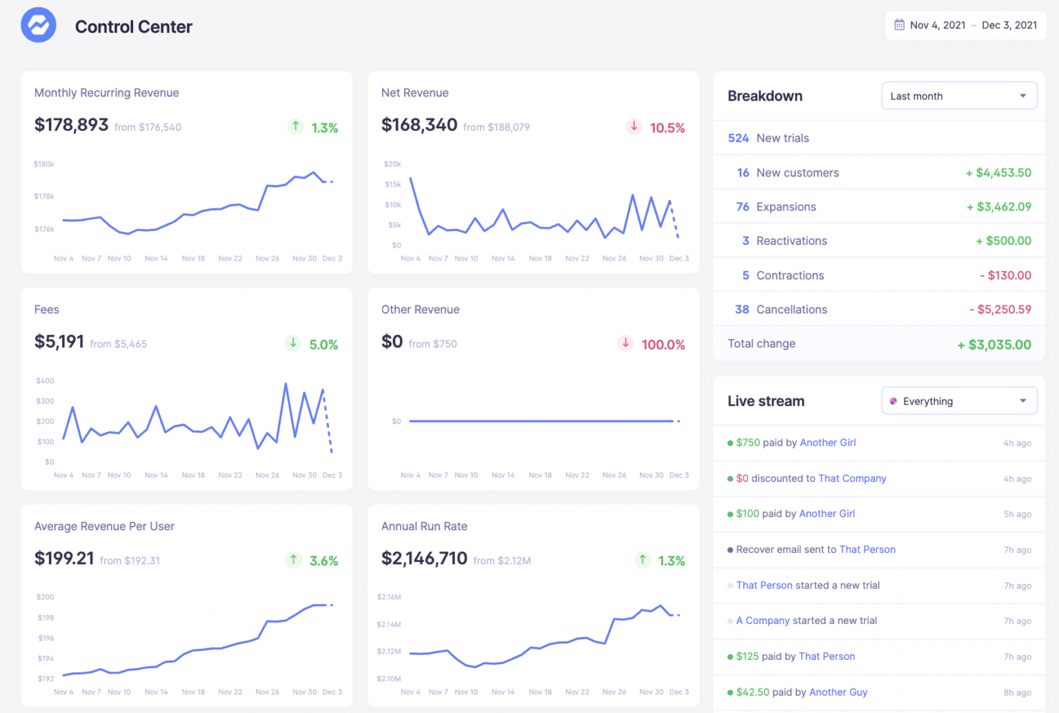 Shopify Marketplace Kit: What It Is and How to Use It - Baremetrics