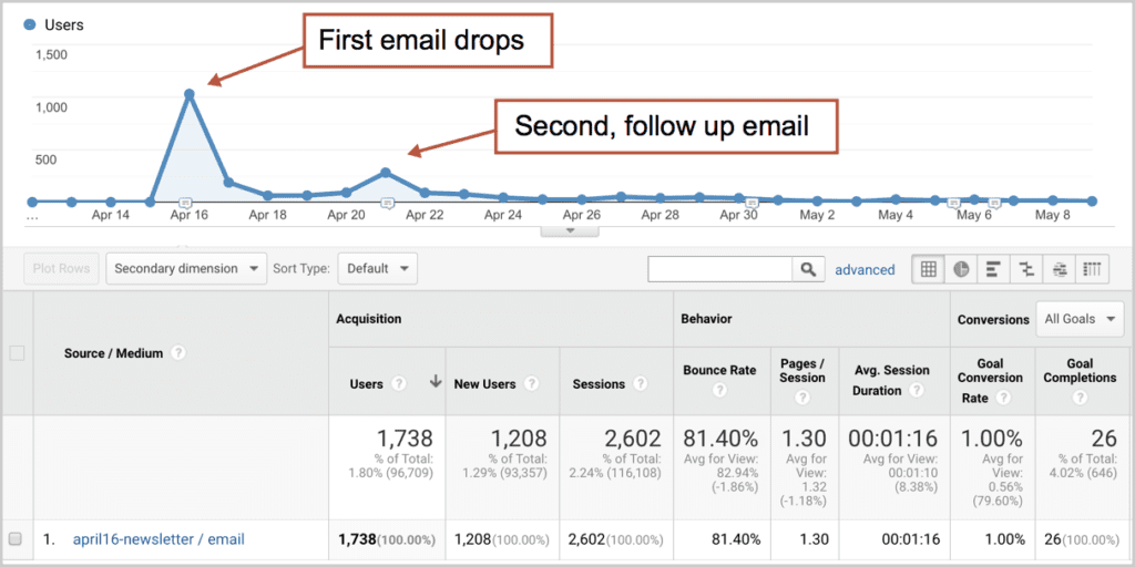 Example data: Orbit Media Example data: Orbit Media