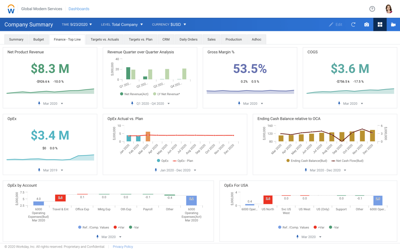 5 Best Financial Projection Software to Consider in 2022 | Baremetrics