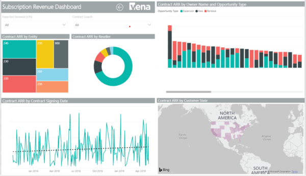Vena’s dashboard Vena’s dashboard