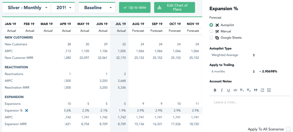 A Founder’s Guide to SaaS Revenue Forecasting - Baremetrics