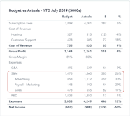  Budget Vs Actual How To Use Variance Analysis To Drive SaaS Success 