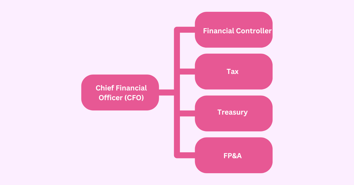 Financial Roles chart