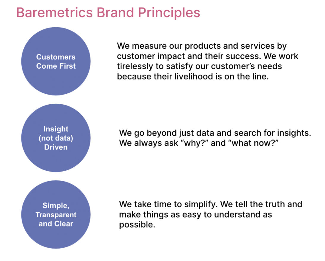 Baremetrics Brand Principles 2022