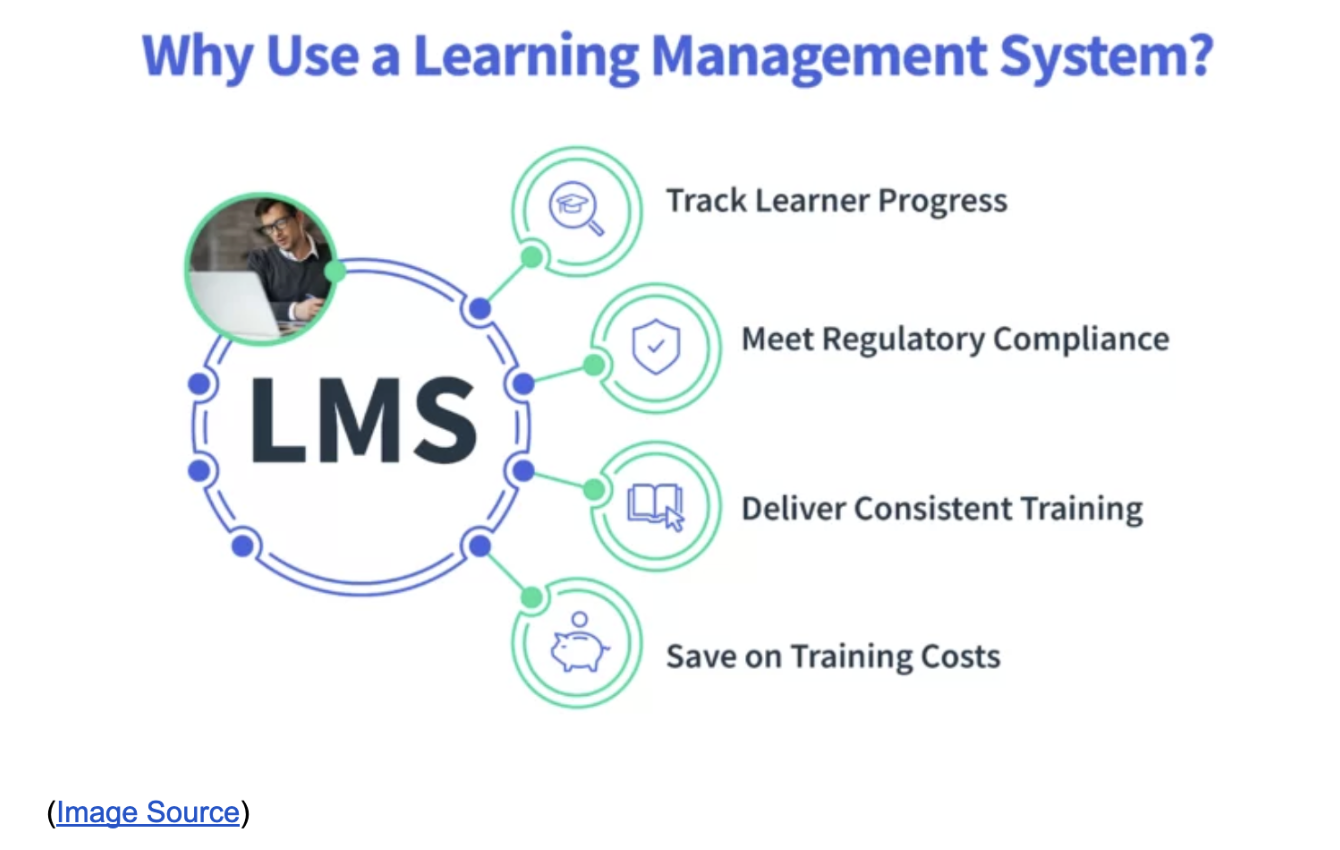 Diagram showing the reasons why teams should use a learning management system